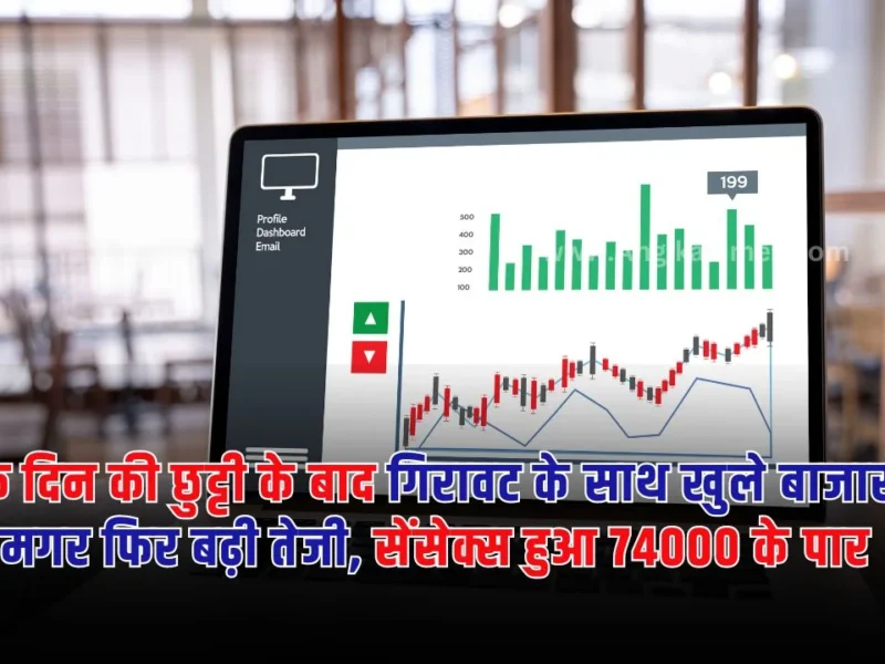 Share Market Update: 2 मई को शेयर बाजार की एक दिन की छुट्टी के बाद मार्केट गिरावट के साथ खुला हालांकि बाजार खुलने के बाद तेजी दिखाई दी और सेंसेक्स और निफ्टी गिरावट के दायरे से बाहर निकलकर तेजी से आगे बढ़े।